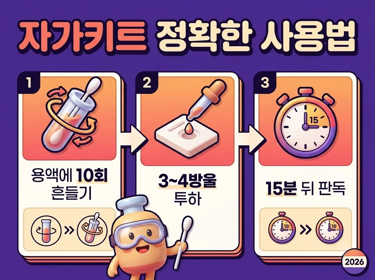 코로나 검사는 언제 해야 할까 증상이 없을 때도 필요한지 2026 기준 확인법 이미지 2