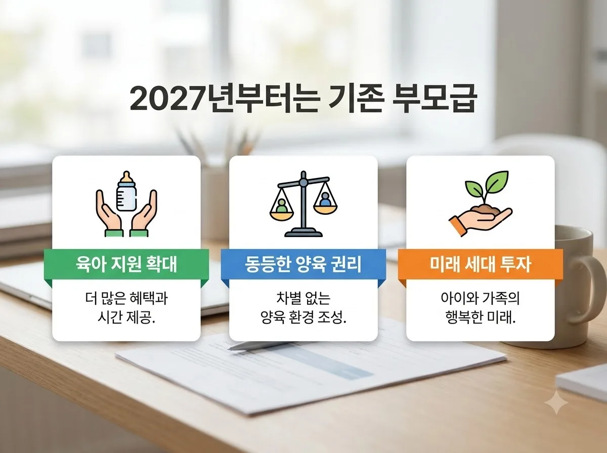 2027년 출산혜택 총정리 아이맞이지원금 아동기본수당 신청 전 주의점
