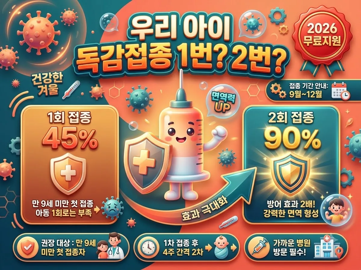 어린이 독감 예방접종 몇 번 맞아야 할까? 2026년 기준 1회 및 2회 접종 대상 확인 방법