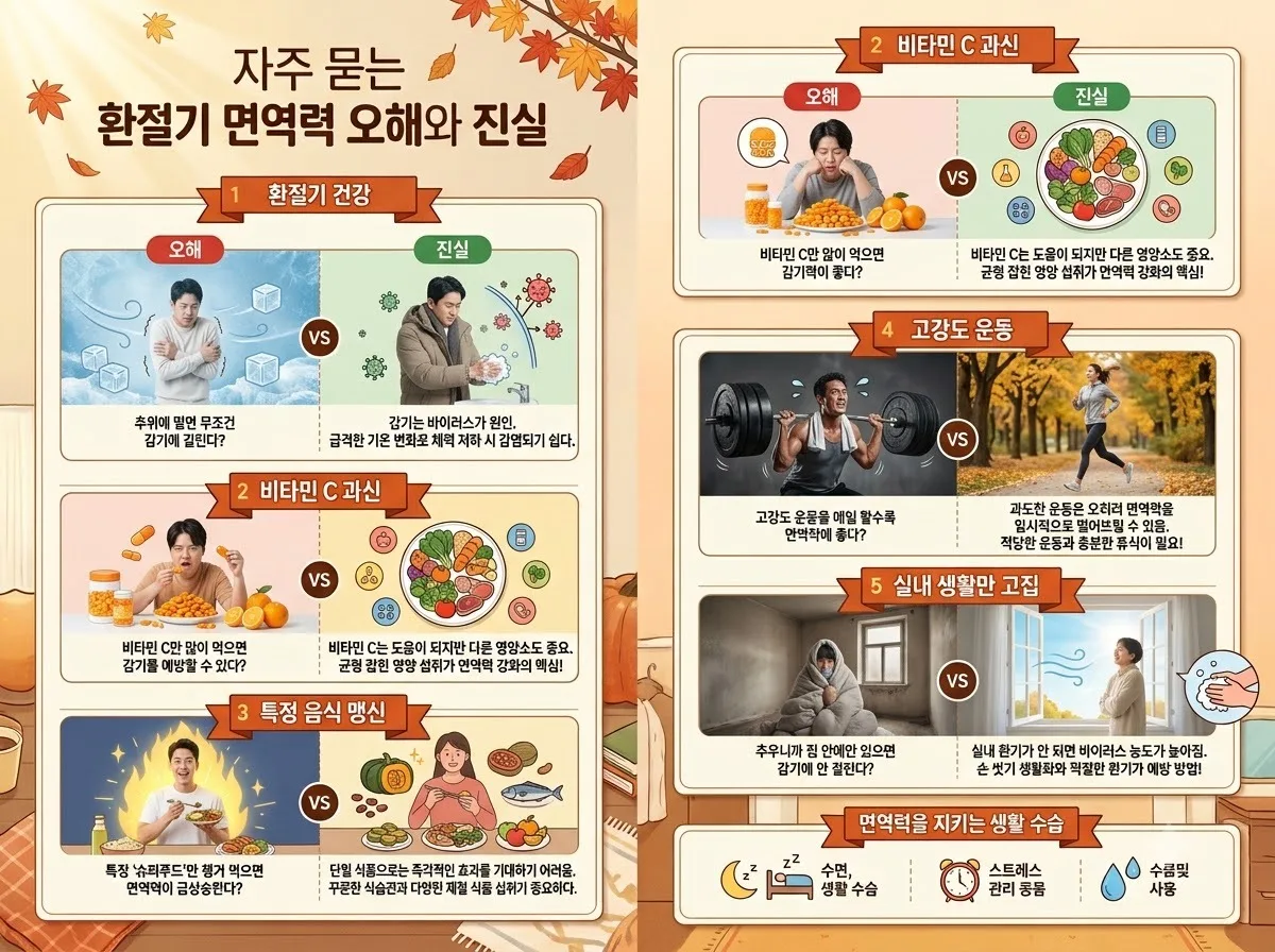 환절기 면역력 관리, 비염·노약자·영유아별로 꼭 챙겨야 할 주의사항 3가지 이미지 2