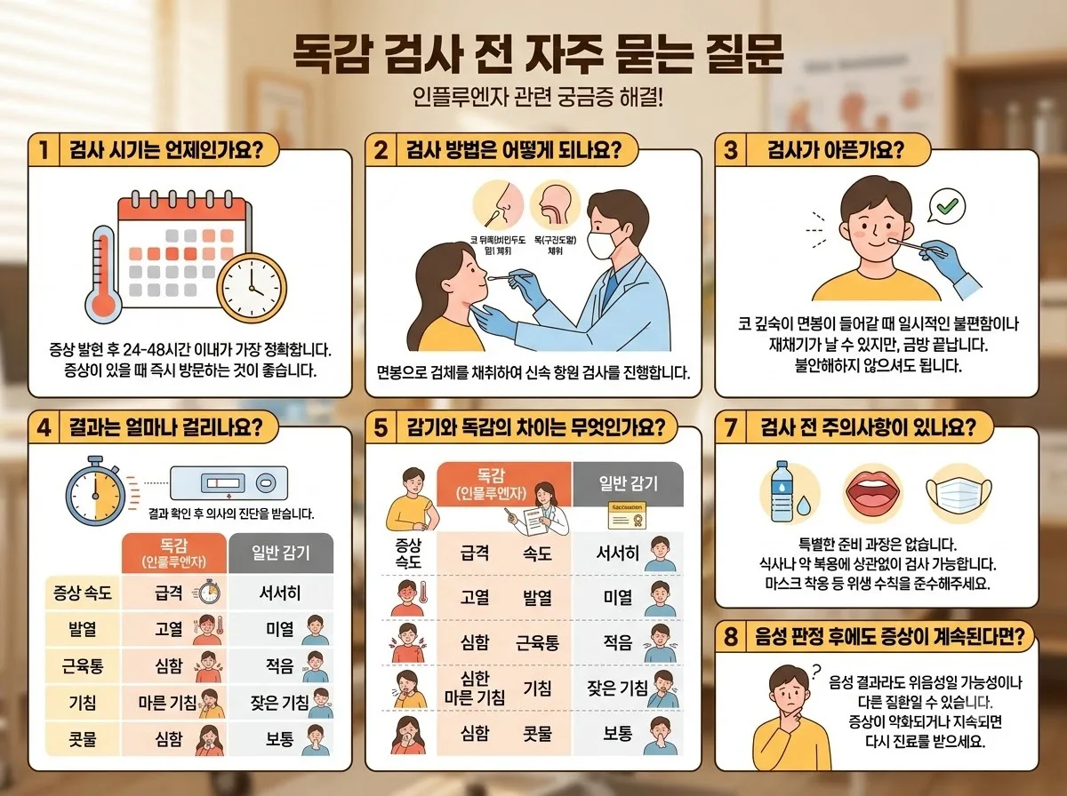 독감 검사 시기, 감기약 먹어도 열 안 떨어질 때 확인법 (2026년 기준) 이미지 2