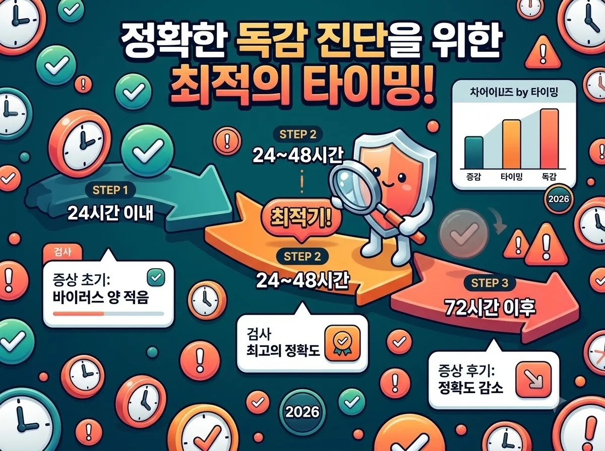 감기약 먹어도 열 안 내릴 때 독감 검사 시기와 판단 기준 (2026년) 이미지 2