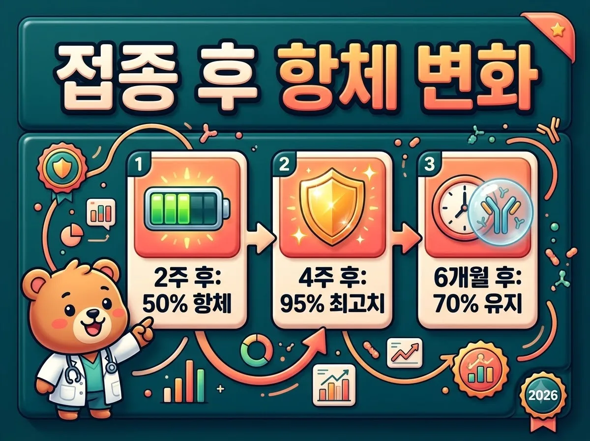 독감 예방접종 1회 2회 차이는? 2026년 아이 나이별 접종 기준 총정리 이미지 1