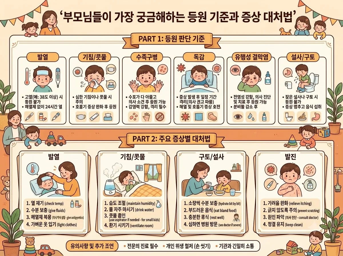2026년 어린이집 등원 전 독감 코로나 증상 확인이 필수인 3가지 이유 이미지 1