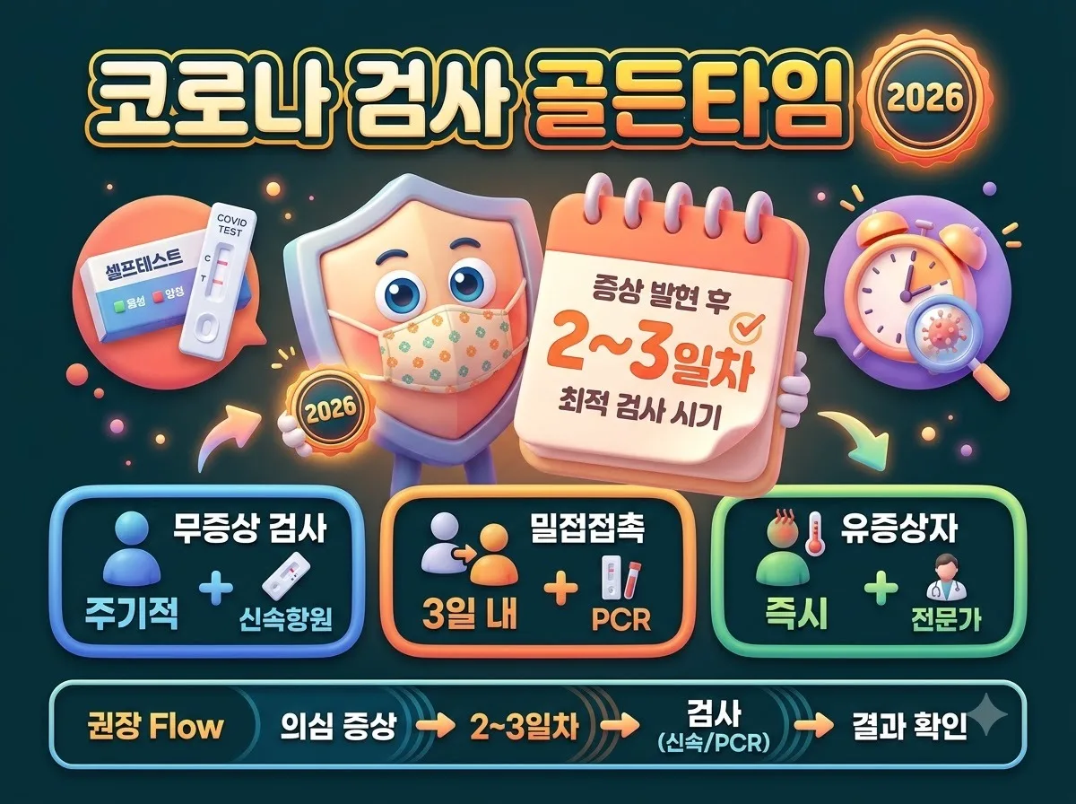 코로나 검사는 언제 해야 할까 증상이 없을 때도 필요한지 2026 기준 확인법