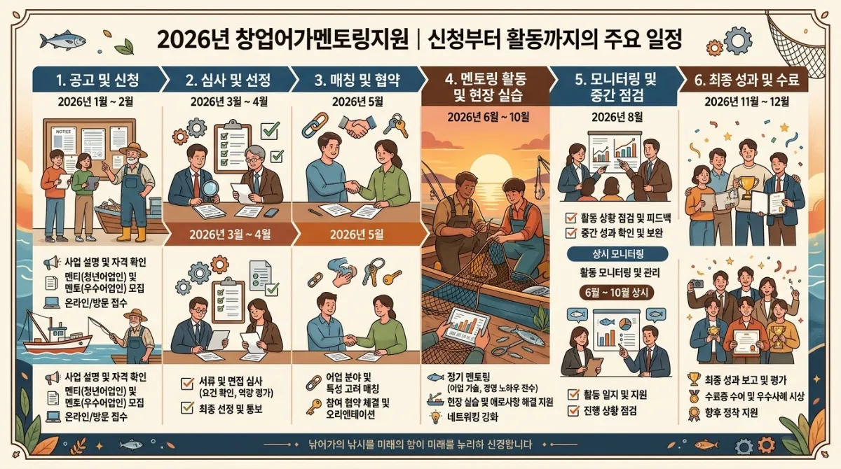 2026년 창업어가멘토링지원, 3가지 오해 풀고 성공 창업 노하우 얻는 법 이미지 2