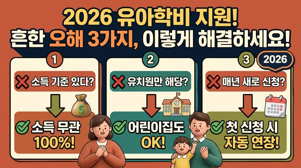 2026년 유아학비 (누리과정) 지원: 꼭 알아야 할 3가지 오해와 신청 방법 이미지 1
