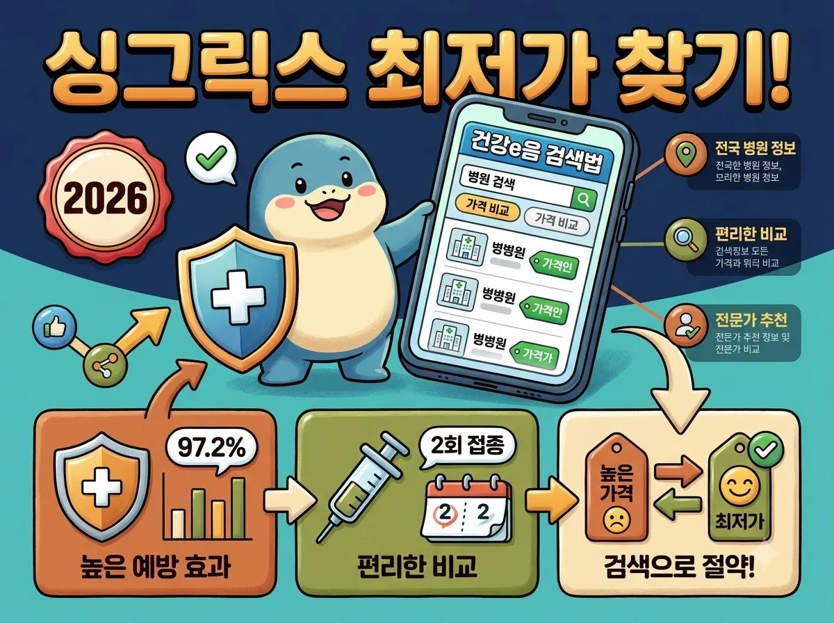 싱그릭스 접종 병원 가격 비교, 건강e음 조회 시 3가지 주의점