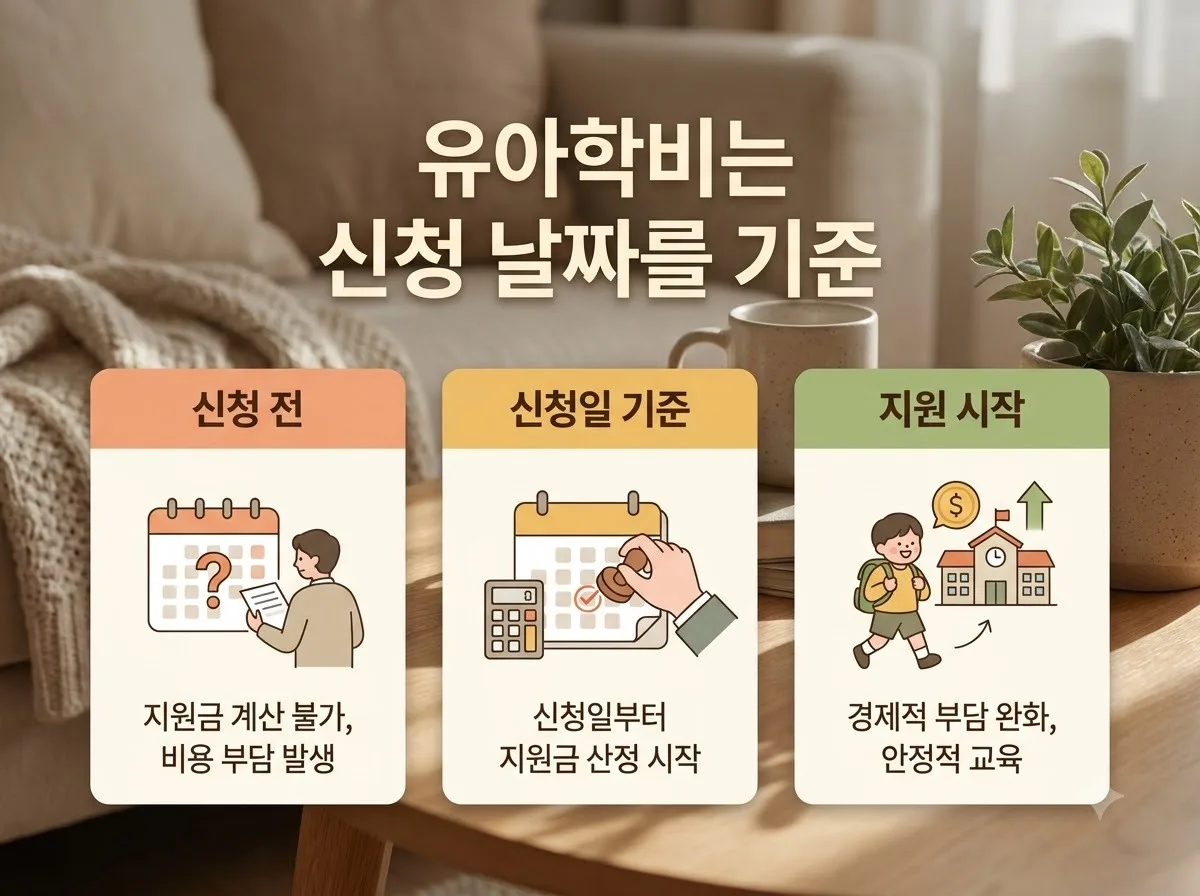 유아학비 신청 시기 놓치면 전액 본인 부담? 소급 불가 주의점 3가지 핵심을 요약한 대표 썸네일 이미지