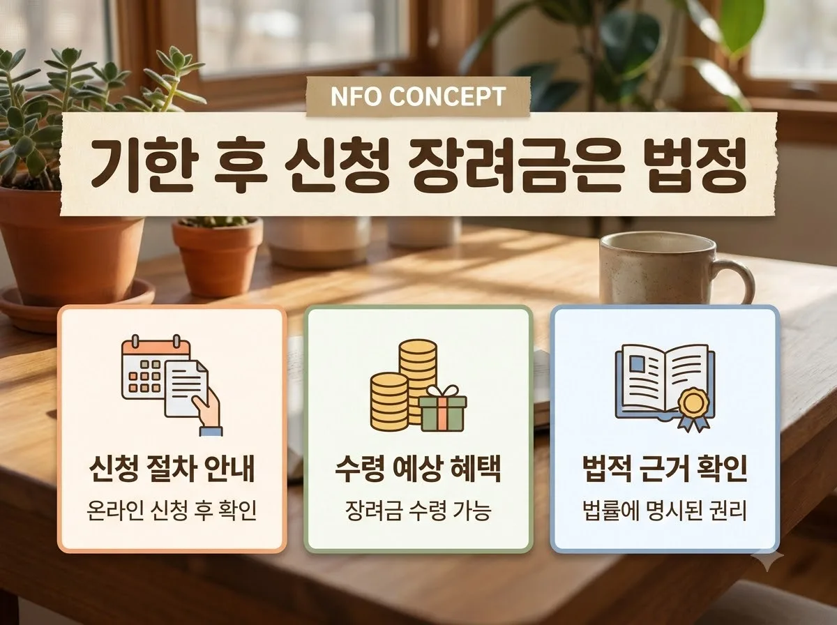 늦게 신청한 장려금 지급액이 깎인 이유 핵심을 요약한 대표 썸네일 이미지