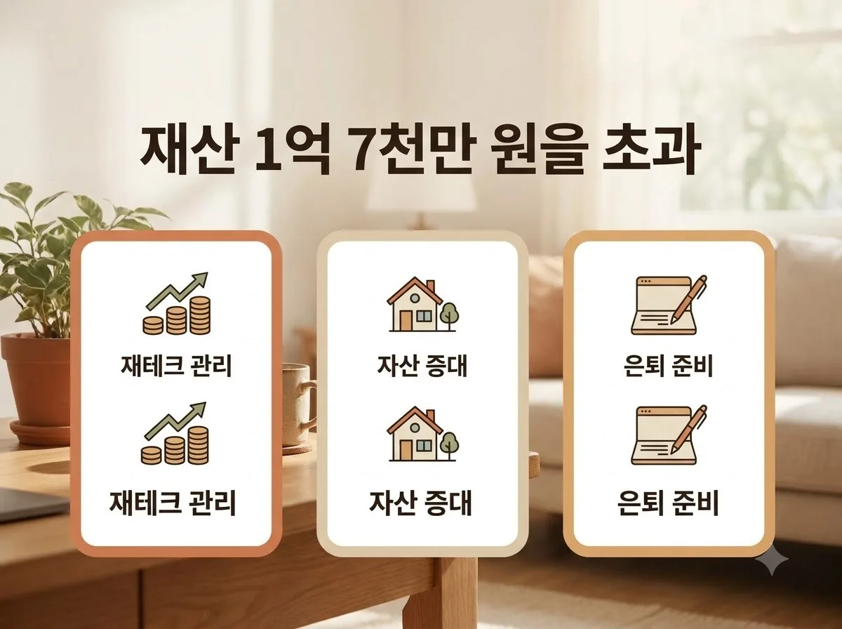 재산 1억 7천 가구 추가 차감 조건과 실제 입금액 핵심을 요약한 대표 썸네일 이미지