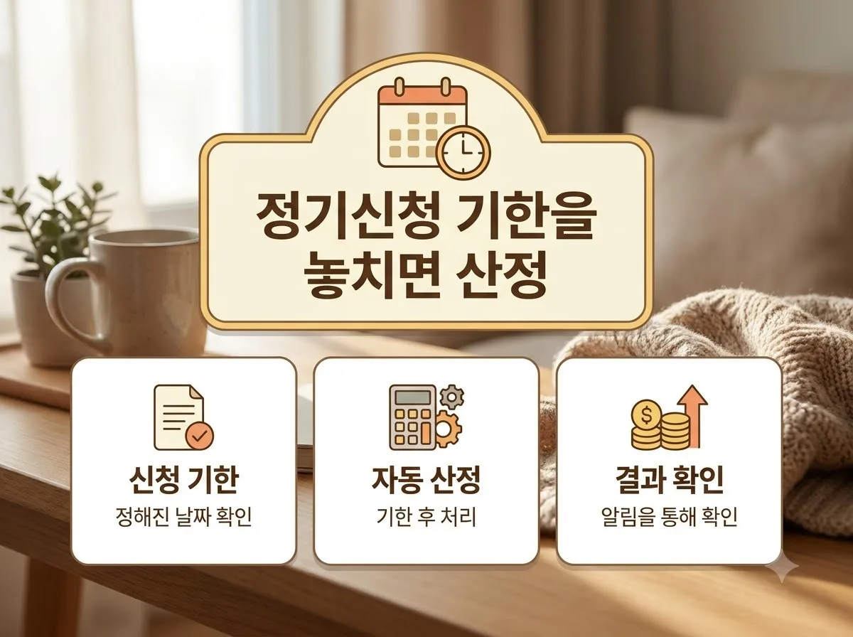 정기신청 놓친 뒤 기한 후 접수, 어떤 손해가 생길까? 핵심을 요약한 대표 썸네일 이미지