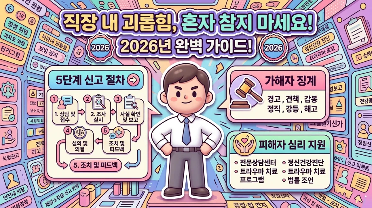 2026년 직장 내 괴롭힘 신고 절차와 가해자 징계, 피해자 심리 지원을 한눈에 보여주는 강력한 인포그래픽 포스터. '혼자 참지 마세요!'라는 후킹 문구와 함께 5단계 신고 절차, 징계, 지원 제도를 다양한 아이콘과 캐릭터로 시각화하여 모든 정보를 꽉 채운 디자인.