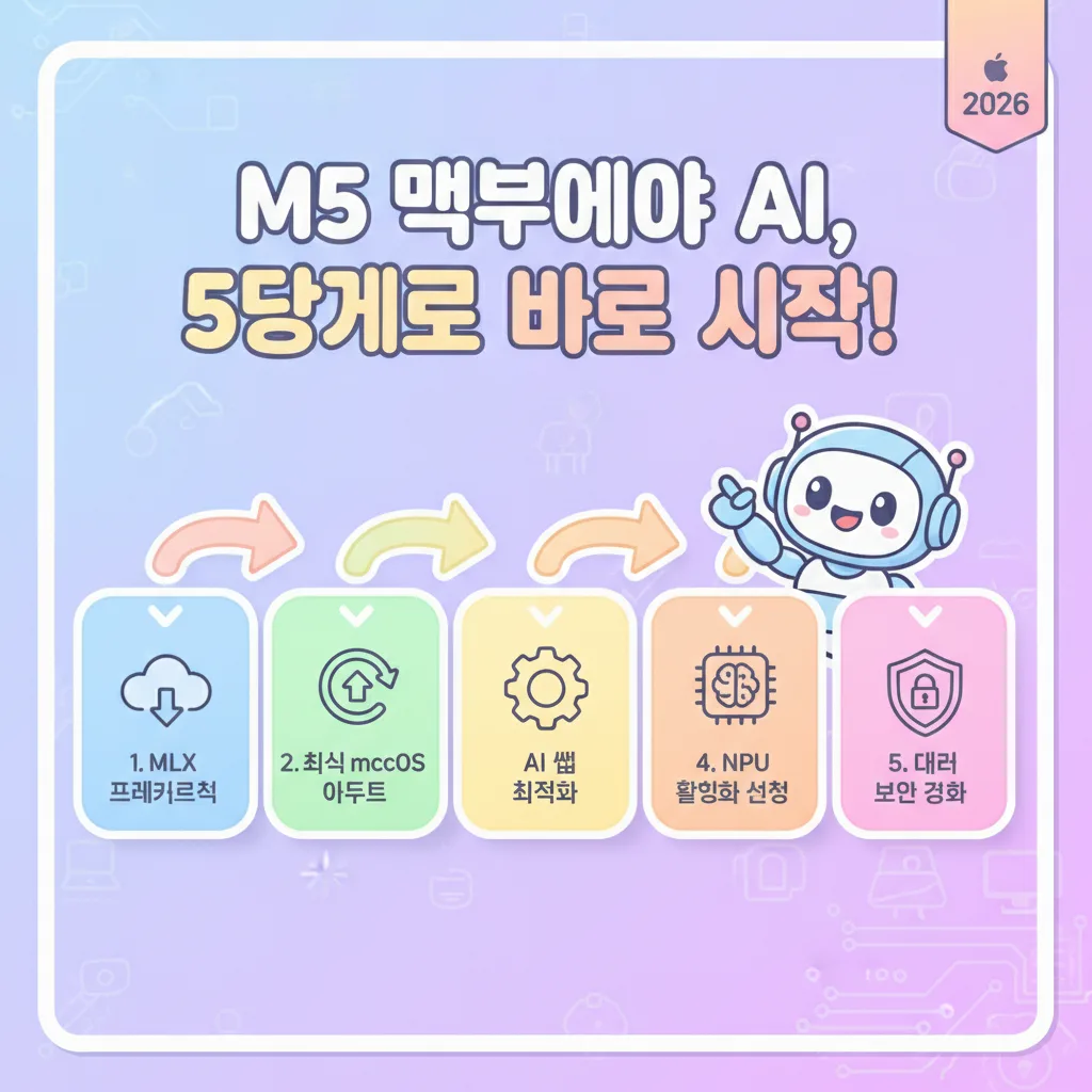 2026년형 M5 맥북에어로 온디바이스 AI 작업을 준비하는 5가지 핵심 단계를 시각적으로 설명하는 인포그래픽.