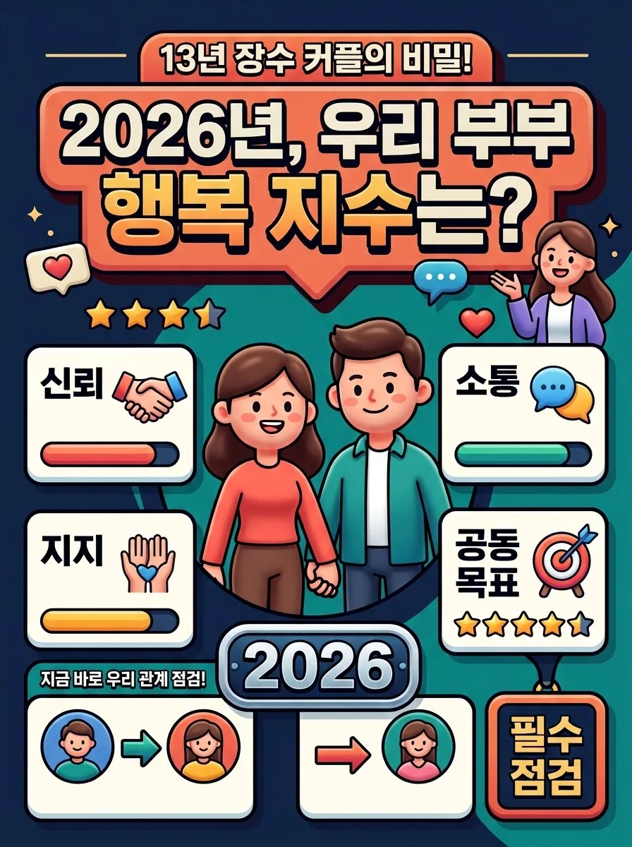 한예진 기성용 결혼 13주년, 2026년 관계 점검표 이미지 1